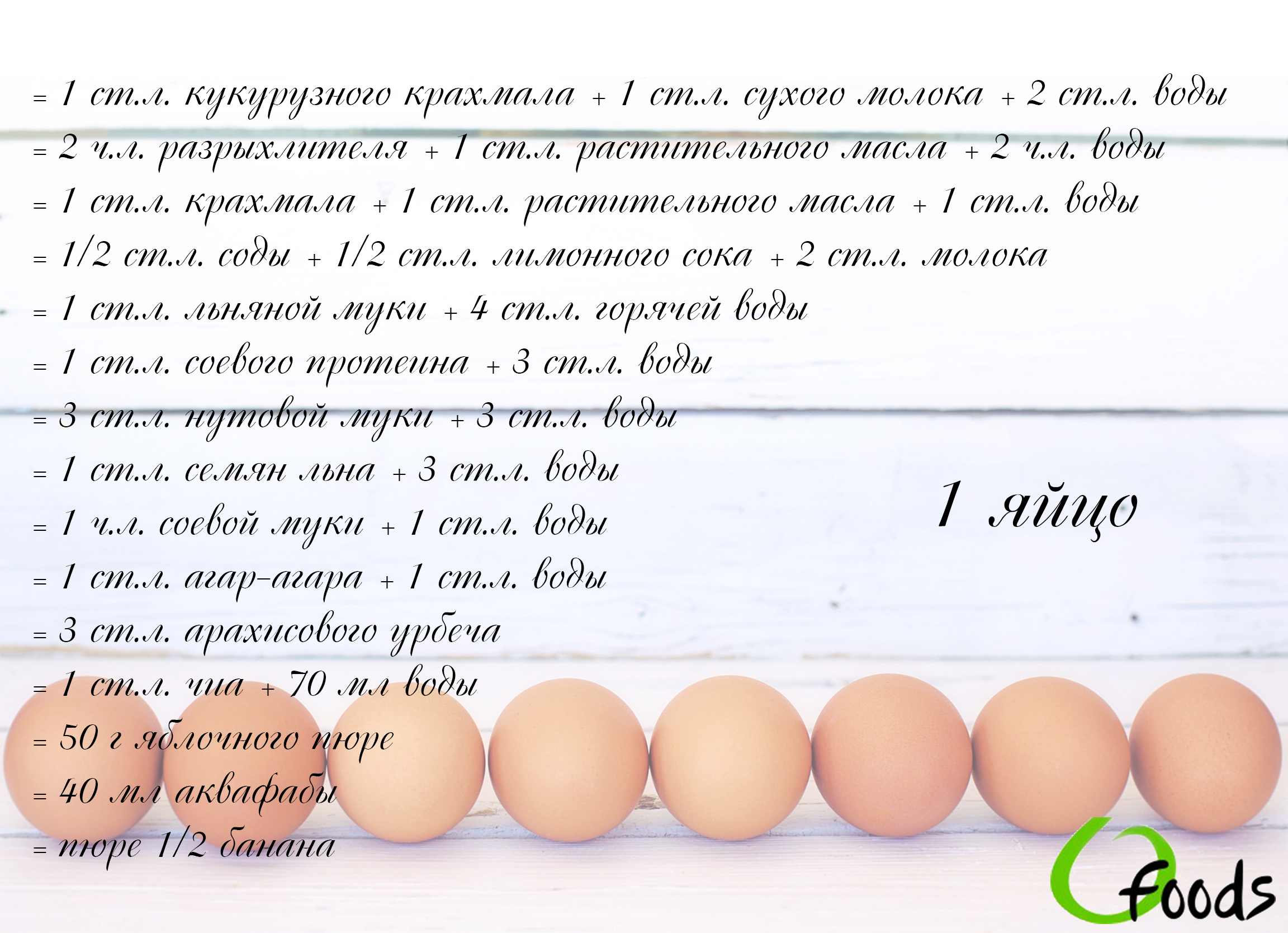 Куриное яйцо тест. Заменитель яиц. Чем заменить яйцо. Заменитель куриного яйца. Чем заменить яйца в выпечке.